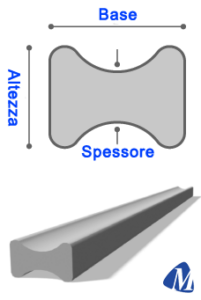 dog bone splints